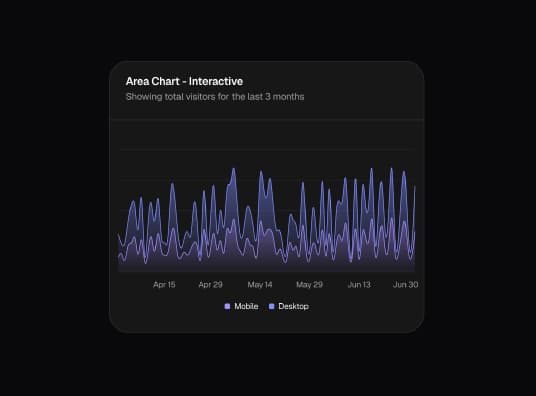 Chart components dark