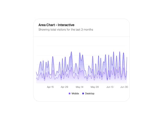 Chart components